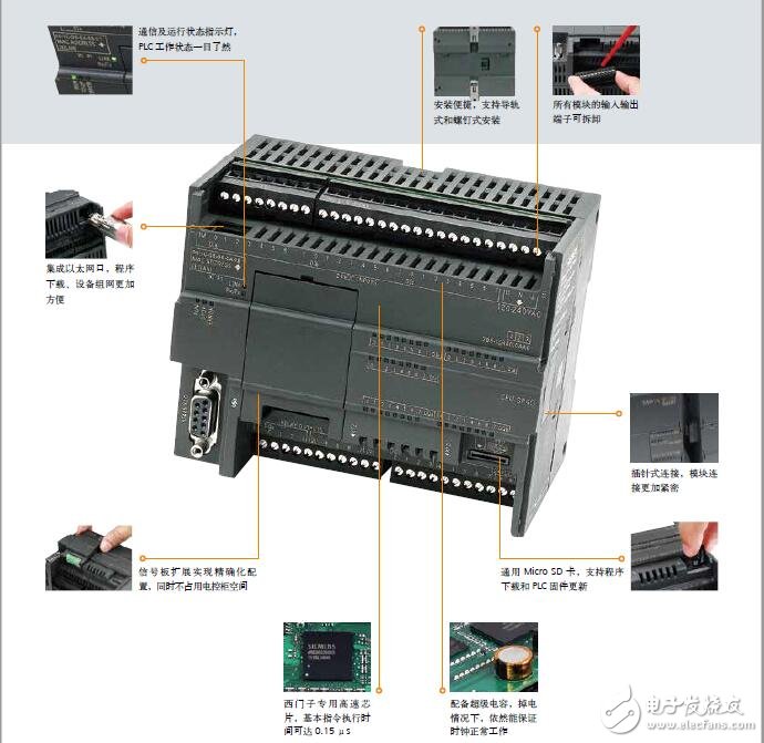 S7-200可編程控制器的功能