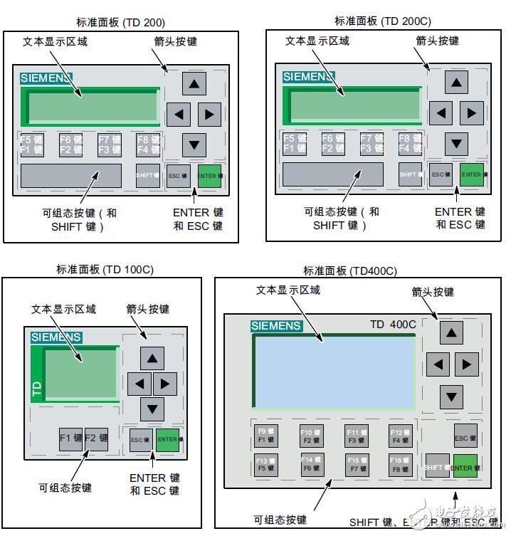 基于S7-200文本顯示TD安裝及操作