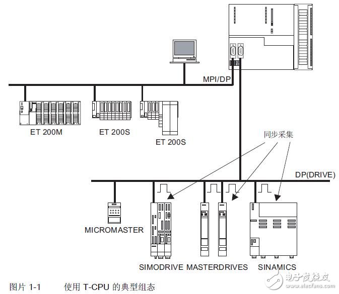 T-CPU的通訊及設(shè)置