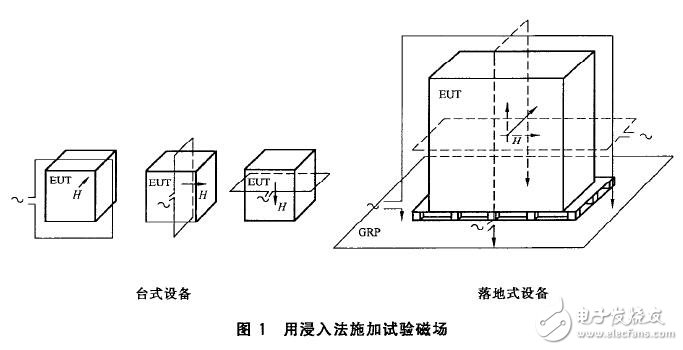 基于電磁兼容的脈沖磁場抗擾度試驗