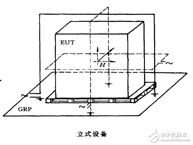 基于電磁兼容的阻尼振蕩磁場抗擾度試驗(yàn)