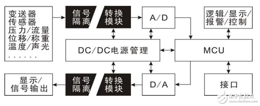 模擬信號(hào)隔離器的應(yīng)用