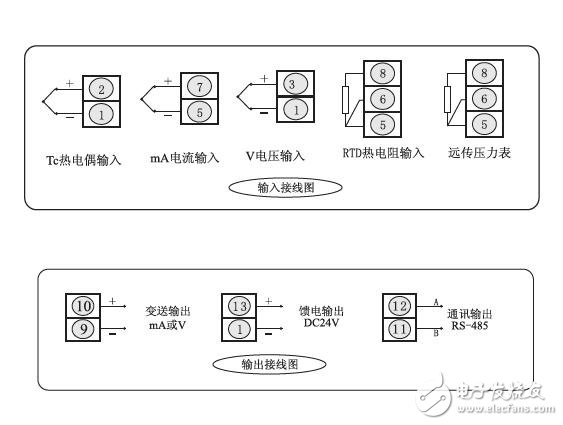 數(shù)顯控制儀的功能及應(yīng)用