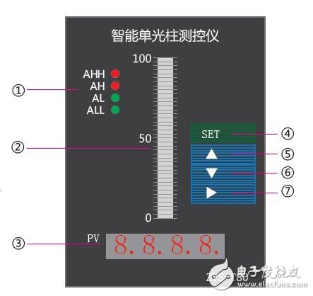 單回路數(shù)顯控制儀的功能及應(yīng)用