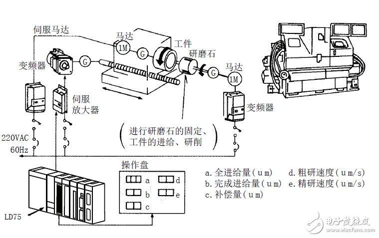 基于MELSEC-L的LD75P定位模塊規(guī)格及設(shè)置