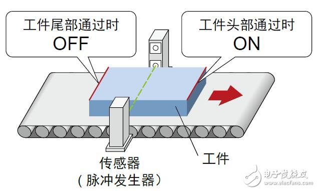 基于MELSEC L系列PLC特點(diǎn)及功能