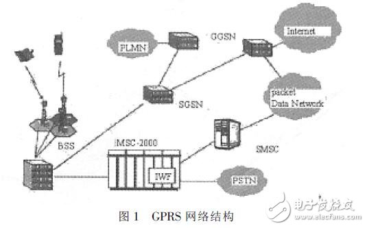 基于GPRS無線通信模塊的工作原理