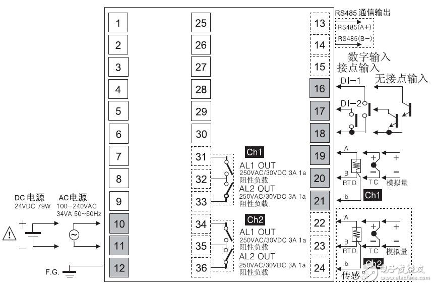 KRN50系列記錄儀的功能設(shè)計(jì)