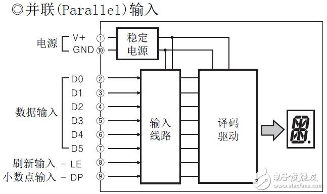 D1AA系列顯示單元參數(shù)規(guī)格