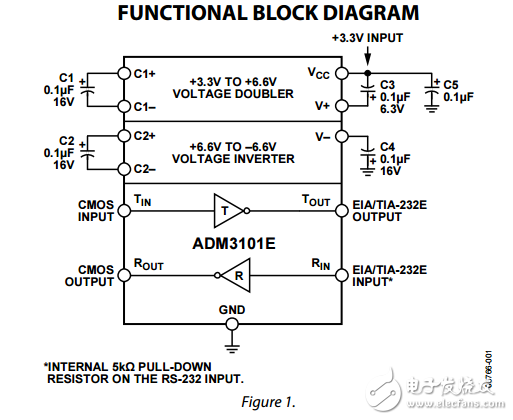 ESD保護(hù)的單通道RS-232線路驅(qū)動(dòng)器/接收器adm3101e數(shù)據(jù)表