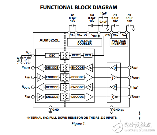分離的雙通道RS-232線路驅(qū)動器/接收器adm3252e數(shù)據(jù)表