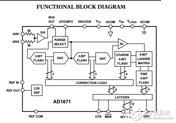 ad1671完整的12位1.25MSPS的單片A/D轉(zhuǎn)換器