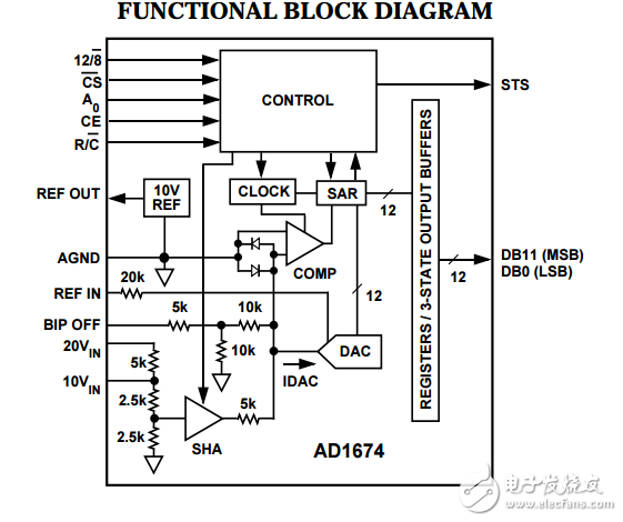 12位100 kSPS的A/D轉(zhuǎn)換器AD1674 