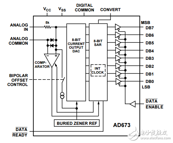 8位A/D轉(zhuǎn)換器ad673