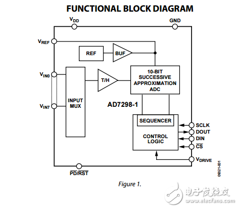 8通道1位的10位SAR ADC ad7298-1數(shù)據(jù)表
