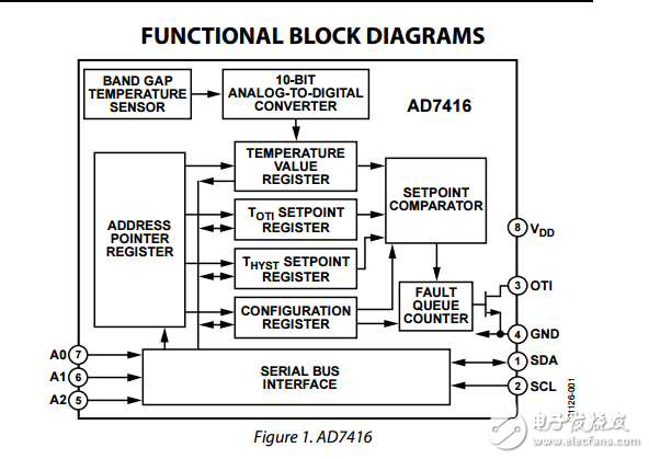 10位數(shù)字溫度傳感器和四個(gè)單通道ADC AD7416/ad7417/ad7418