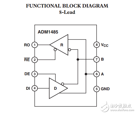 5V低功耗EIA收發(fā)器ADM1485