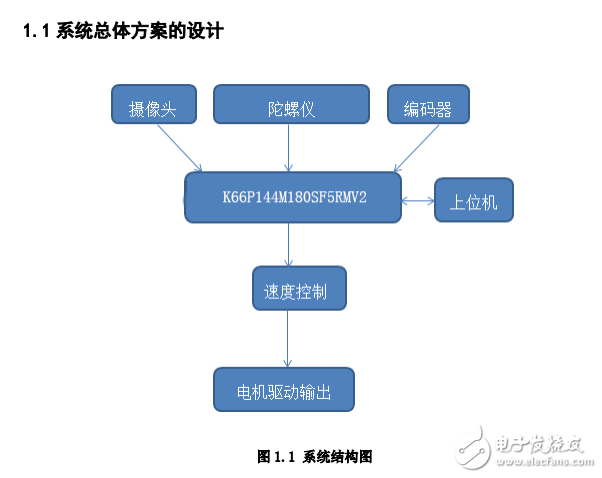 北京科技大學(xué)攝像頭組技術(shù)報(bào)告