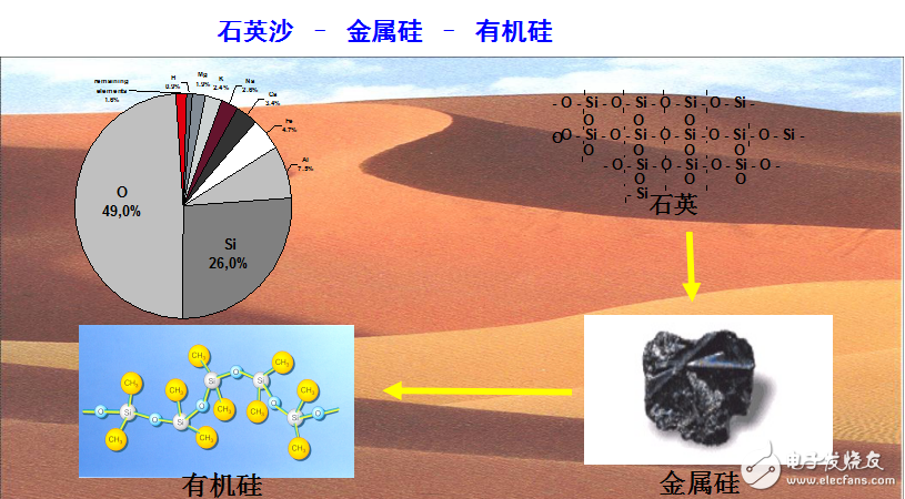 密封材料的定義及太陽能組件有機(jī)硅密封膠的特點(diǎn)和分類