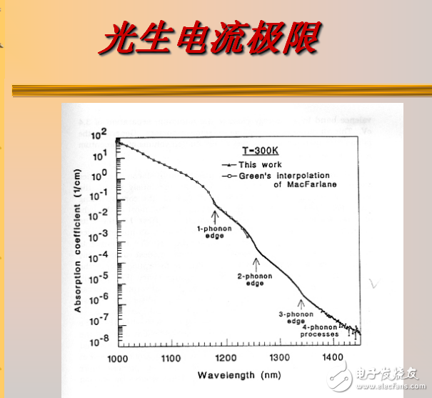 光生電流和開路電壓極限的介紹及其轉(zhuǎn)換效率極限與太陽電池設(shè)計(jì)原理