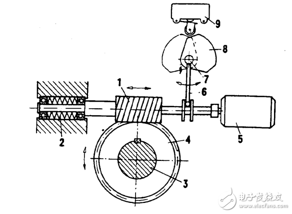 2SA3電動執(zhí)行機構(gòu)使用手冊