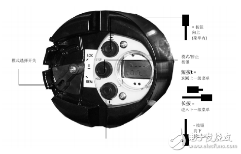 MME800系列調(diào)節(jié)型多轉(zhuǎn)式電動執(zhí)行器操作說明