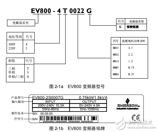 EV800系列通用變頻器用戶手冊(cè)