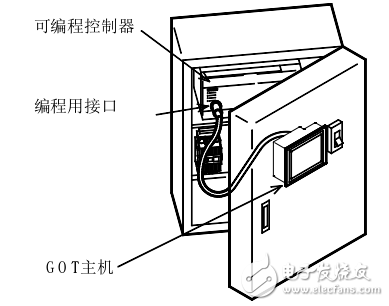 GT10系列圖形操作終端主機(jī)使用說明