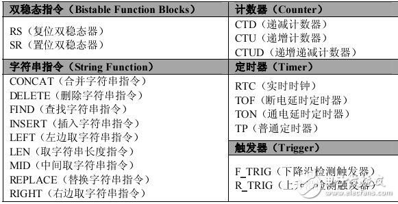 LK大型plc指令手冊(cè)