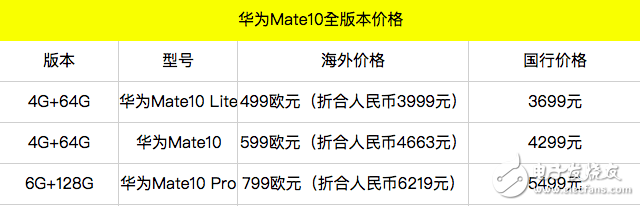 華為mate10上市在即:全面屏設(shè)計+麒麟970處理器+萊卡第三代雙攝,對抗iPhoneX的最后一根救命稻草?