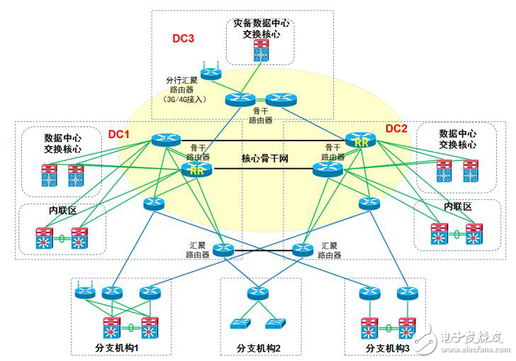 下一代金融云網(wǎng)絡(luò)聯(lián)合研究與應(yīng)用SDK