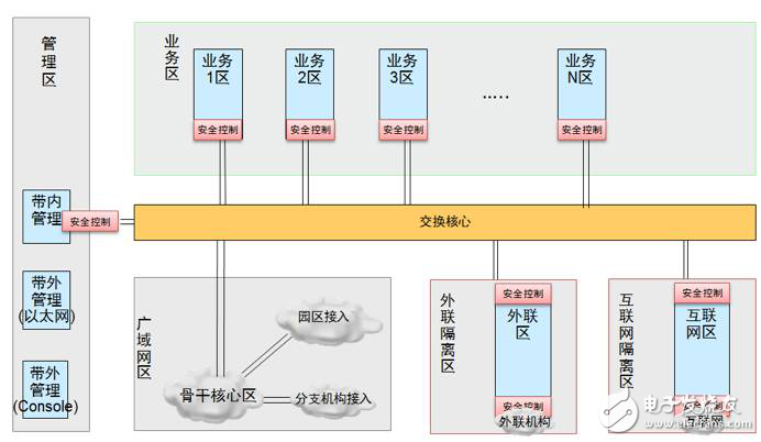 下一代金融云網(wǎng)絡(luò)聯(lián)合研究與應(yīng)用SDK