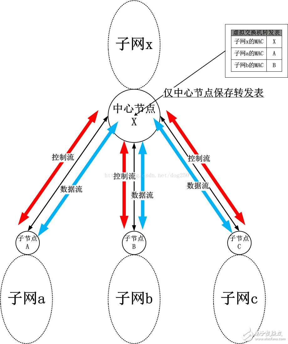 關(guān)于BadVPN的原理闡述