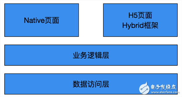  iOS 客戶端組件化演變歷程實例分析