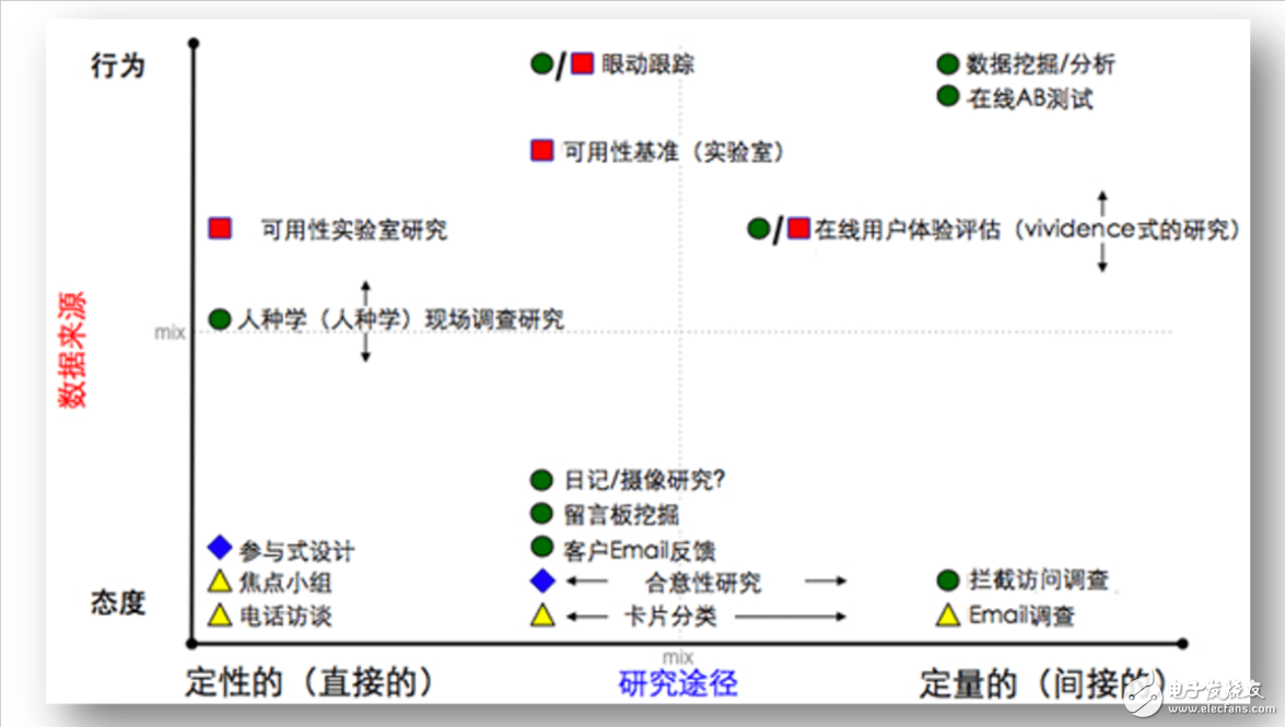 數(shù)據(jù)分析在產(chǎn)品設(shè)計(jì)中的應(yīng)用實(shí)例分析