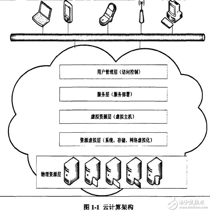 基于云計(jì)算安全機(jī)制研究