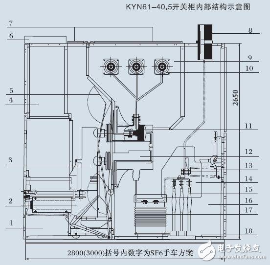 基于KYN61-40.5的開關(guān)設(shè)備選型指南