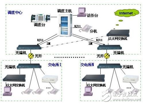 基于GPRS在電力調(diào)度系統(tǒng)中應(yīng)用