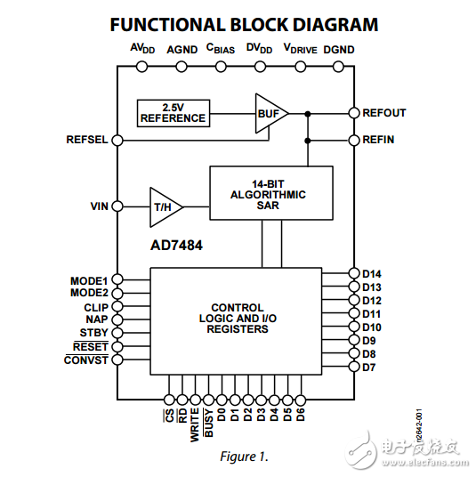 3 MSPS，14位合成孔徑雷達(dá)模數(shù)轉(zhuǎn)換器ad7484數(shù)據(jù)表