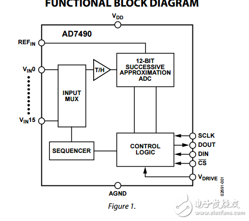 16通道1MSPS，AD7490采用28引腳TSSOP音序器的12位ADC數(shù)據(jù)表