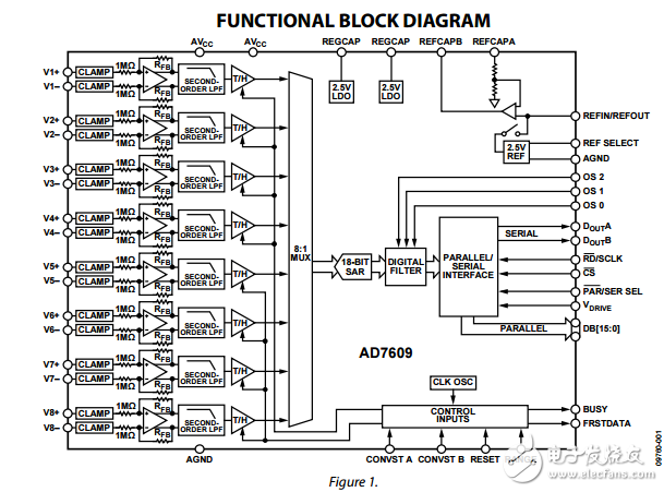 18位雙極同步采樣ADC的差分數(shù)據(jù)通道ad7609數(shù)據(jù)表