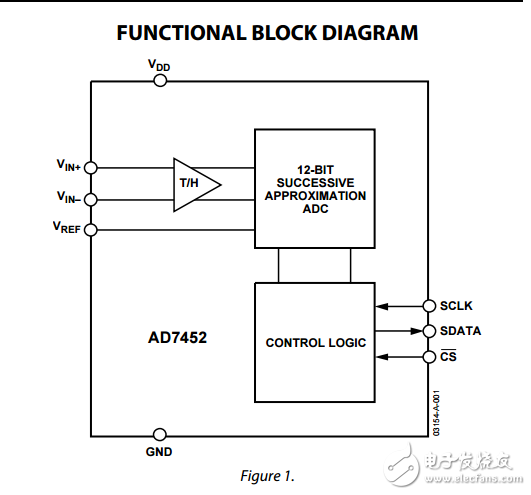ad7452差分輸入555 kSPS的12位ADC在8引腳SOT-23數(shù)據(jù)表