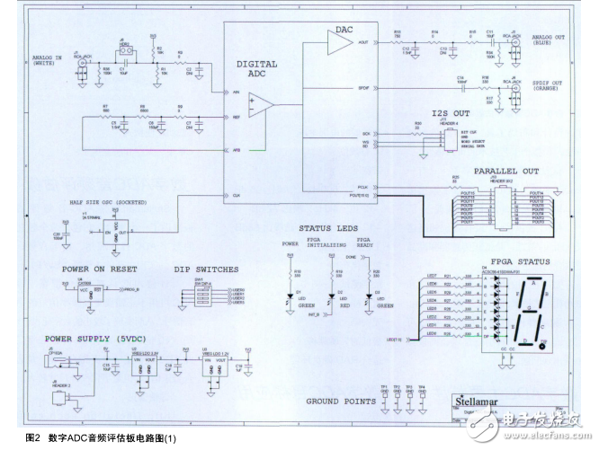 XC3S400AN__數(shù)字ADC音頻評(píng)估方案