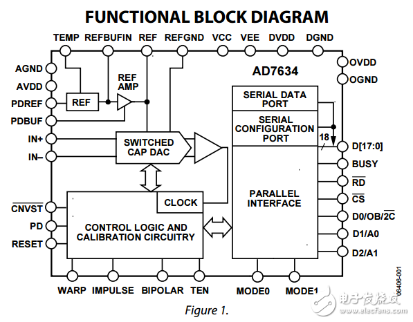 18位670KSPS差可編程輸入脈沖轉(zhuǎn)換器ad7634數(shù)據(jù)表