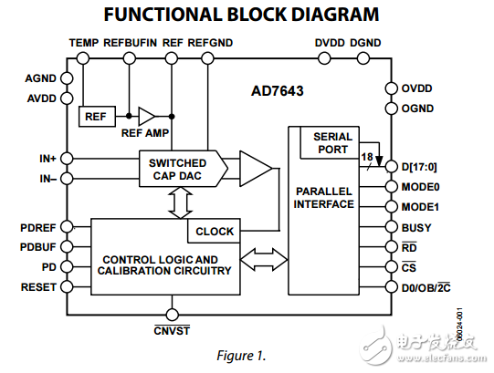 18位1.25MSPS脈沖星ADC ad7643數(shù)據(jù)表