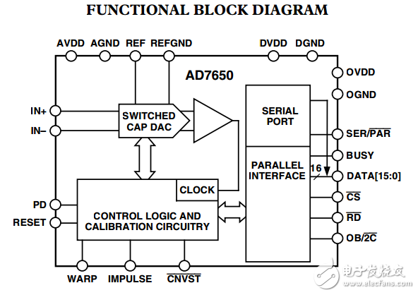 16位570kSPS的低成本CMOS模數(shù)轉換器AD7650數(shù)據(jù)表