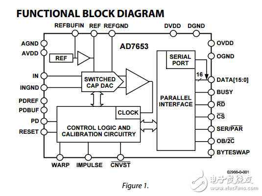 16位1MSPS ADC參考脈沖單極ad7653數(shù)據(jù)表
