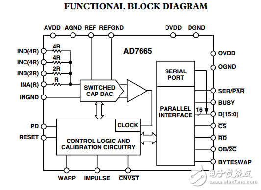 570kSPS的CMOS 16位模數(shù)轉(zhuǎn)換器AD7665數(shù)據(jù)表