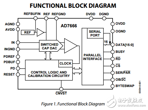 16位500kSPS的脈沖星單極模數(shù)轉(zhuǎn)換器ad7666數(shù)據(jù)表