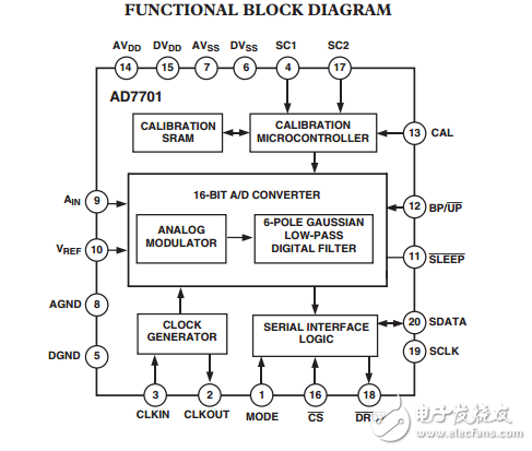 LC2 MOS 16位A/D轉(zhuǎn)換器AD7701數(shù)據(jù)表